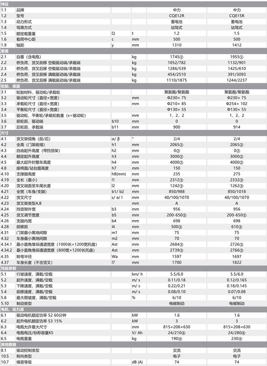 1.2噸/1.5噸前移式堆高車