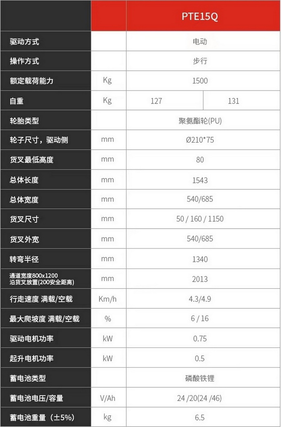 諾力PTE15Q全電動(dòng)搬運(yùn)車(chē)