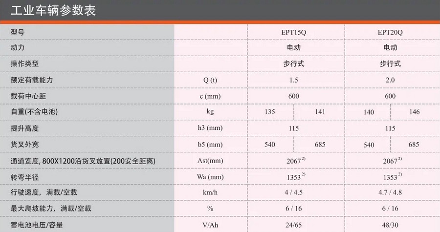 諾力EPT15Q全電動(dòng)搬運(yùn)車