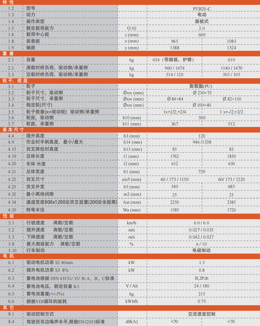 諾力PTB20-C全電動搬運(yùn)車