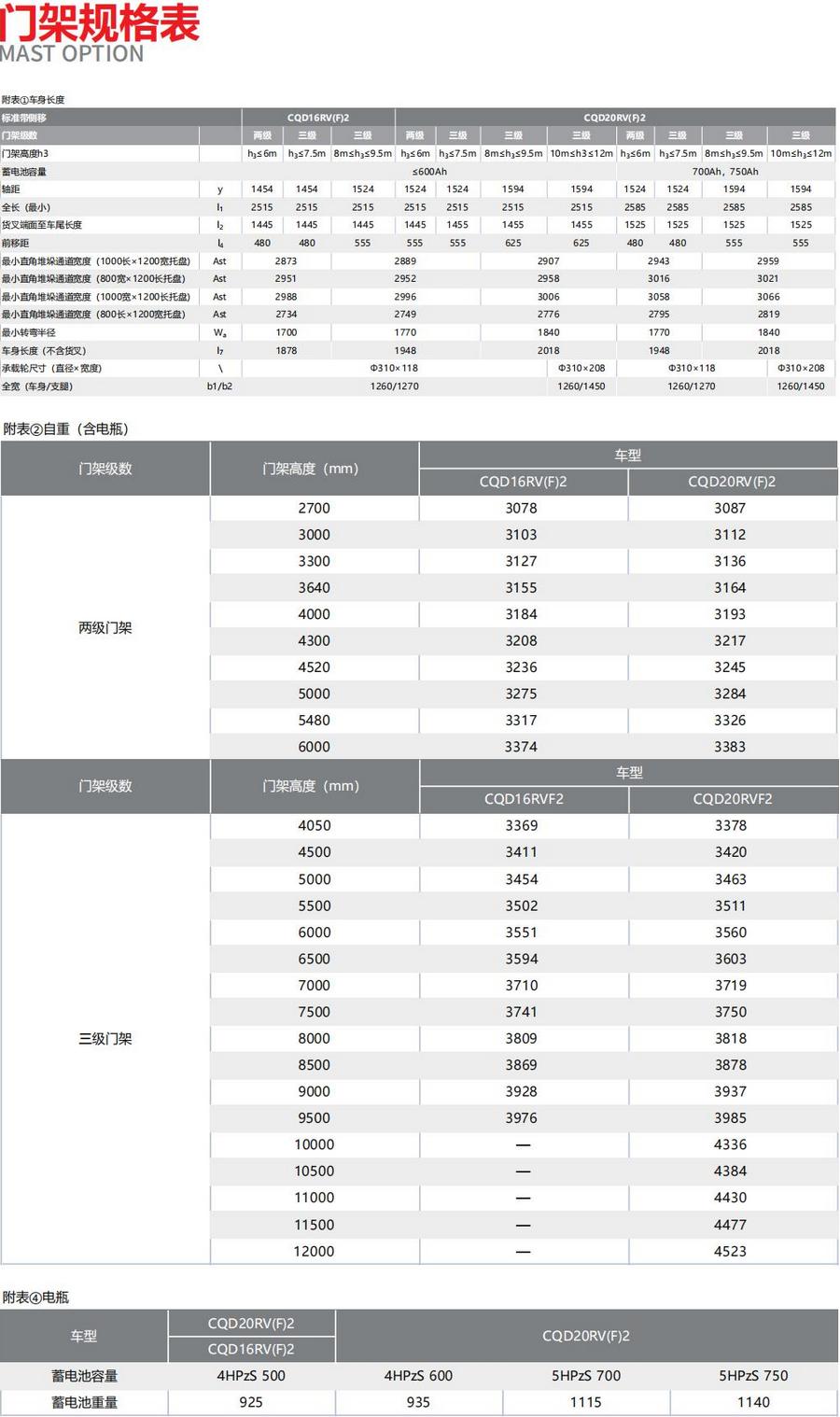 2噸前移式叉車