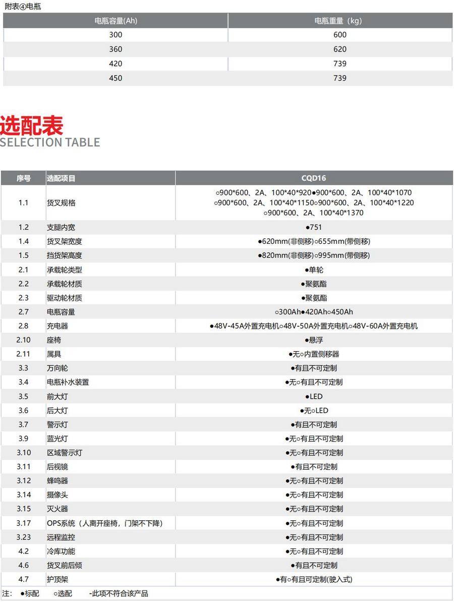 1.6噸前移式叉車