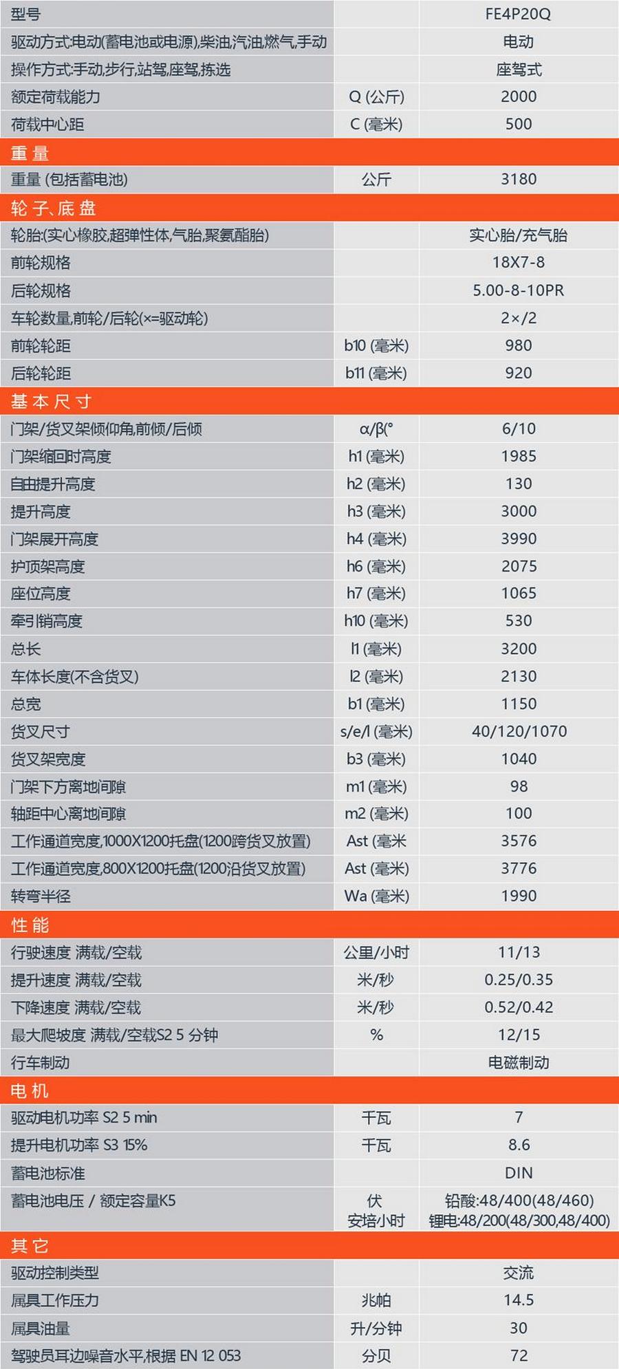 諾力FE4P16Q/FE4P20Q平衡重式鋰電池叉車