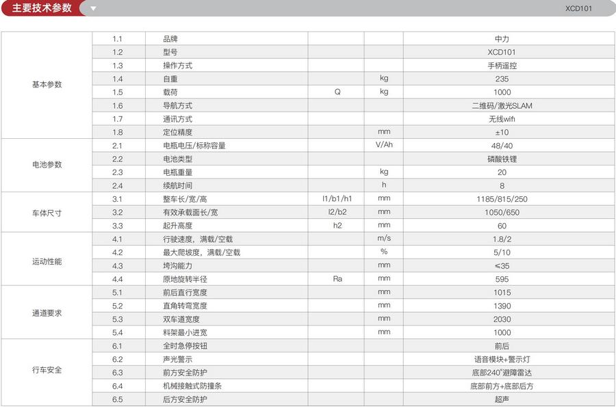 無人叉車,智能叉車,AGV叉車,搬運機(jī)器人,無人駕駛叉車